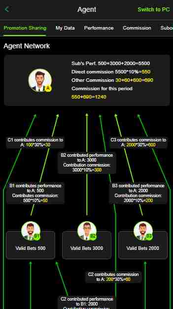 refer and earn in jjwin