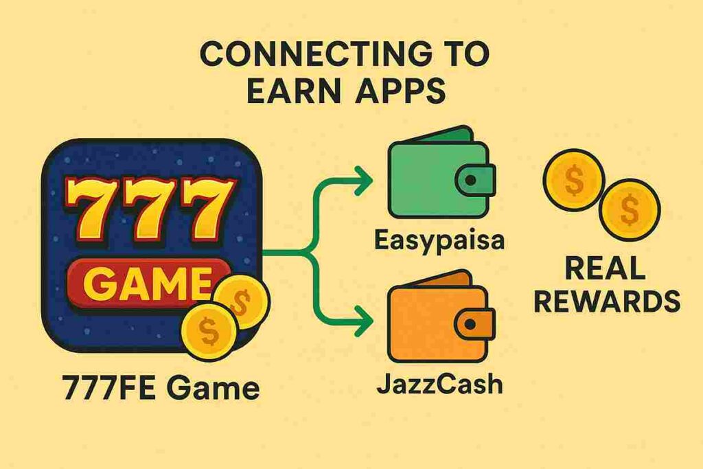 Earning app in Pakistan withdraw Easypaisa Jazzcash