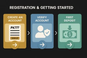 Register and Login